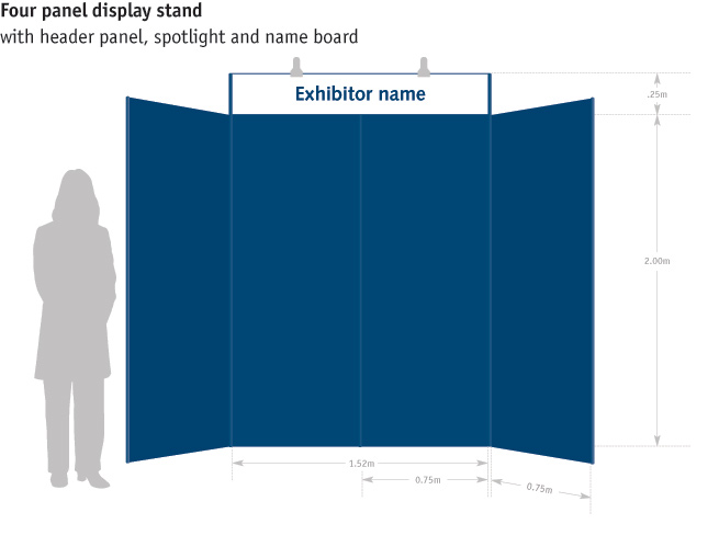 Picture of four panel display