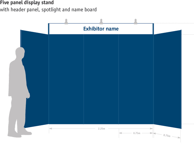 Picture of five panel display